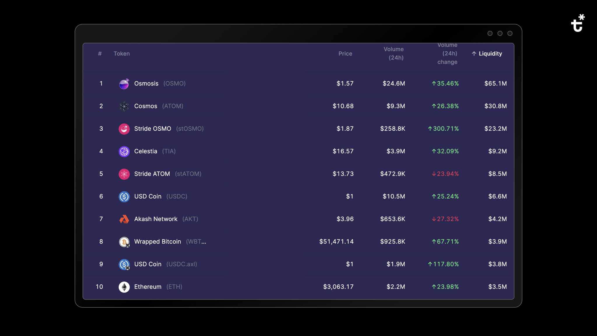 Osmosis Asset Liquidity